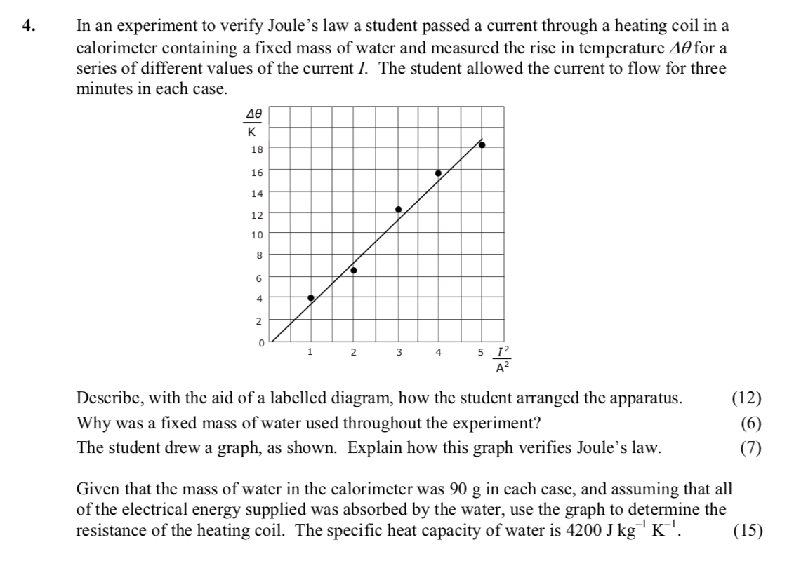 In-an-experiment-to-verify-Joule’s-law-a-student-passed-a-current-through-a-heating-coil-in-a-calorimeter-containing-a-fixed-mass-of-water-and-measured-the-rise-in-temperature--Δθ-for-a-series-of-different-values-of-the-current-I-Leaving Cert Physics-Question 4-2006.png