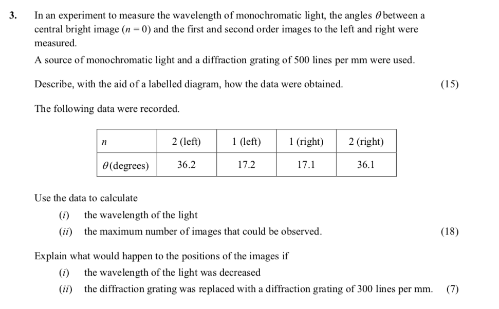 In-an-experiment-to-measure-the-wavelength-of-monochromatic-light,-the-angles-\(-\Theta-\)-between-a-central-bright-image-(\(-n-=-0-\))-and-the-first-and-second-order-images-to-the-left-and-right-were-measured-Leaving Cert Physics-Question 3-2016.png