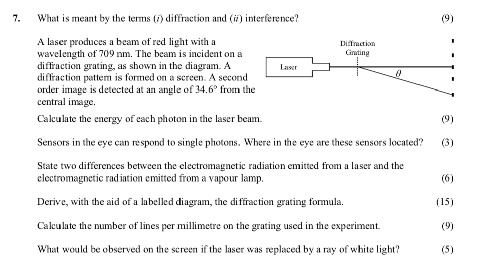 What-is-meant-by-the-terms-(i)-diffraction-and-(ii)-interference?--A-laser-produces-a-beam-of-red-light-with-a-wavelength-of-709-nm-Leaving Cert Physics-Question 7-2014.png