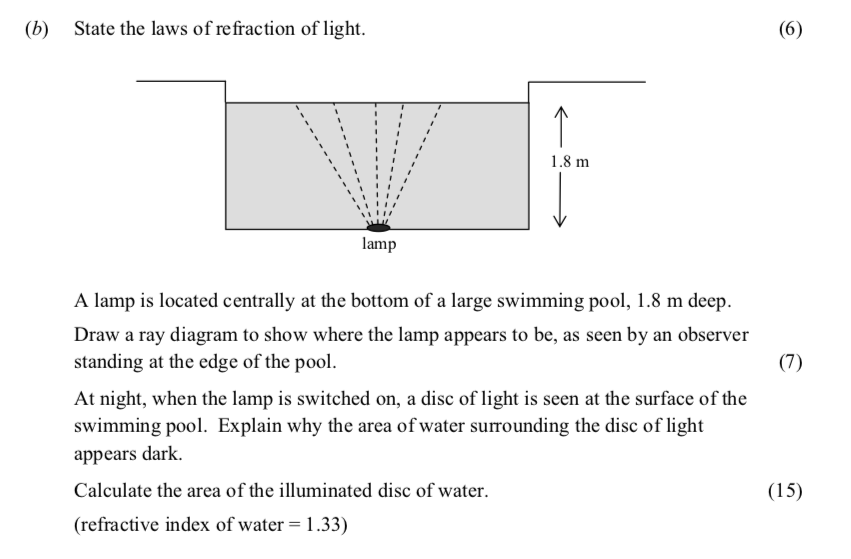 State-the-laws-of-refraction-of-light-Leaving Cert Physics-Question (b)-2011.png