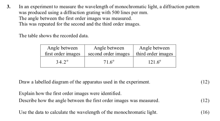 In-an-experiment-to-measure-the-wavelength-of-monochromatic-light,-a-diffraction-pattern-was-produced-using-a-diffraction-grating-with-500-lines-per-mm-Leaving Cert Physics-Question 3-2008.png