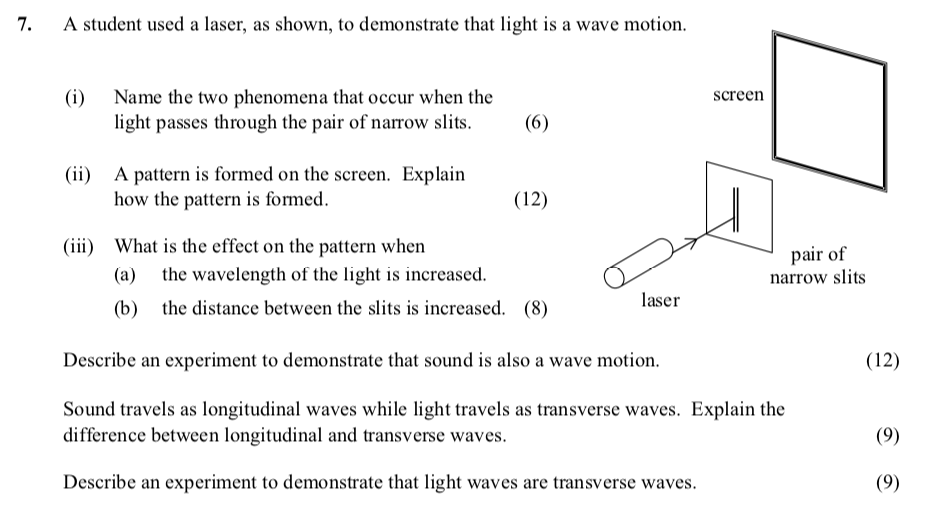 A-student-used-a-laser,-as-shown,-to-demonstrate-that-light-is-a-wave-motion-Leaving Cert Physics-Question 7-2005.png