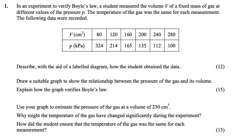 In-an-experiment-to-verify-Boyle's-law,-a-student-measured-the-volume-$V$-of-a-fixed-mass-of-gas-at-different-values-of-the-pressure-$p$-Leaving Cert Physics-Question 1-2015.png