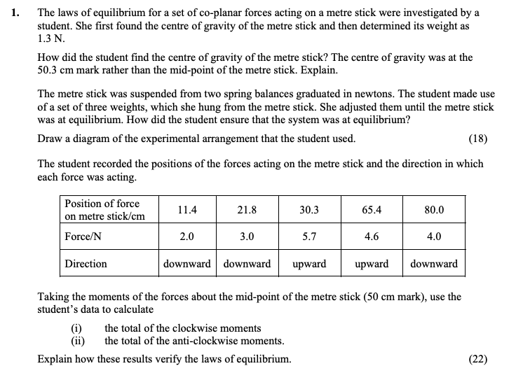 The-laws-of-equilibrium-for-a-set-of-co-planar-forces-acting-on-a-metre-stick-were-investigated-by-a-student-Leaving Cert Physics-Question 1-2013.png