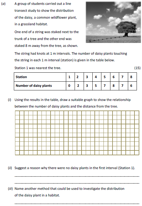 A-group-of-students-carried-out-a-line-transect-study-to-show-the-distribution-of-the-daisy,-a-common-wildflower-plant,-in-a-grassland-habitat-Junior Cycle Science-Question a-2017.png