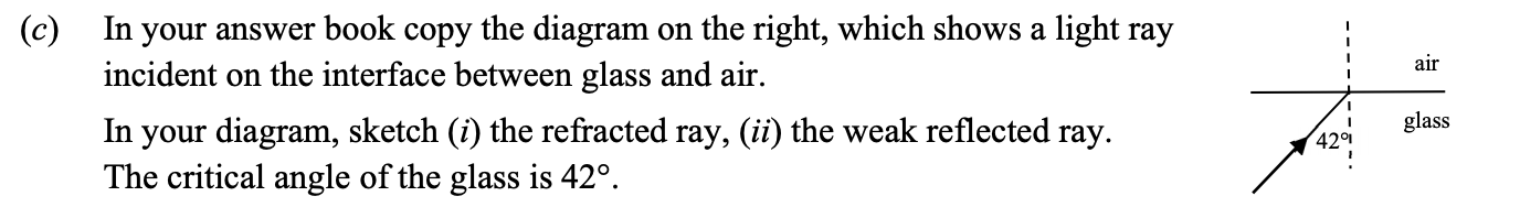 In-your-answer-book-copy-the-diagram-on-the-right,-which-shows-a-light-ray-incident-on-the-interface-between-glass-and-air-Leaving Cert Physics-Question c-2016.png