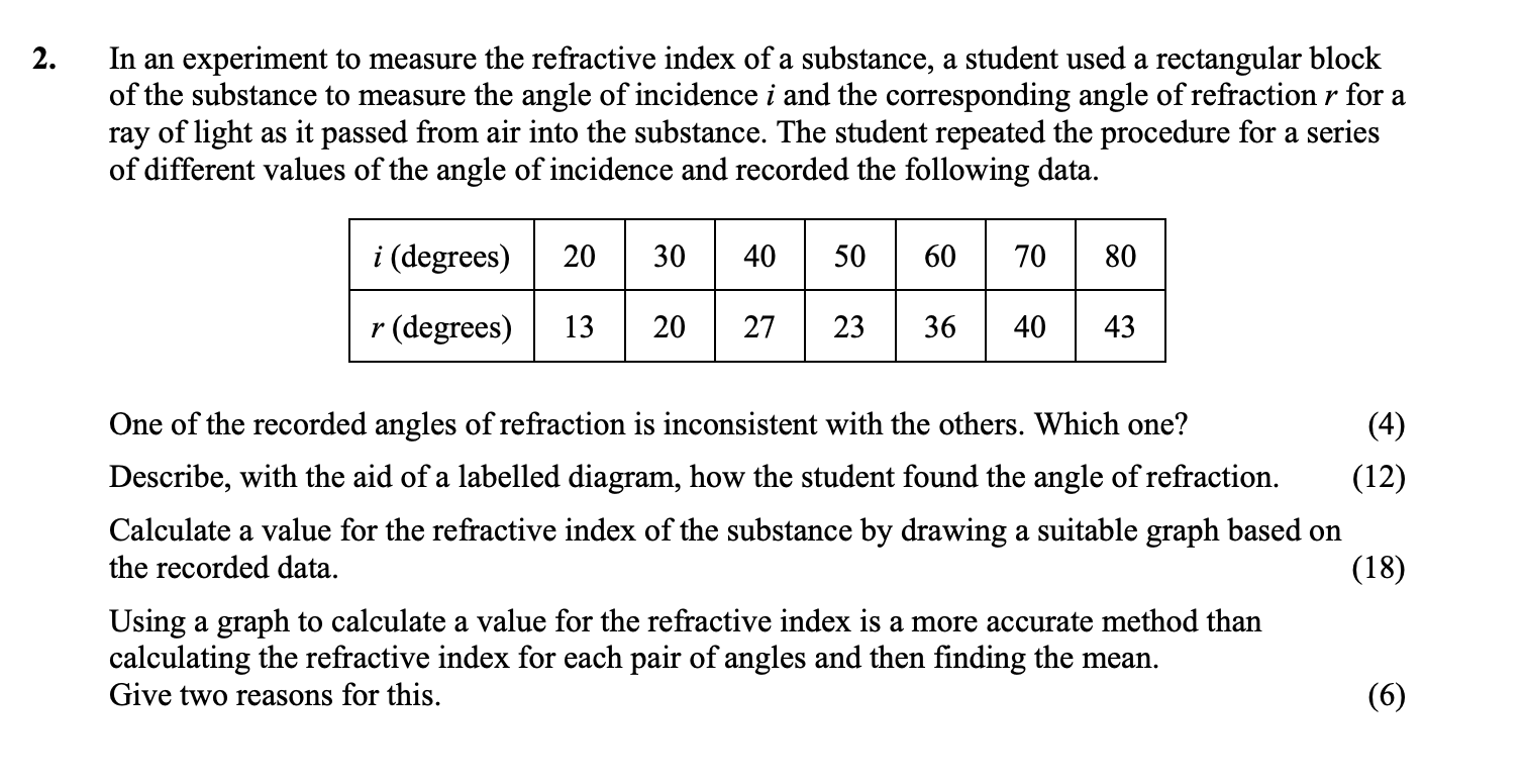 In-an-experiment-to-measure-the-refractive-index-of-a-substance,-a-student-used-a-rectangular-block-of-the-substance-to-measure-the-angle-of-incidence-i-and-the-corresponding-angle-of-refraction-r-for-a-ray-of-light-as-it-passed-from-air-into-the-substance-Leaving Cert Physics-Question 2-2014.png