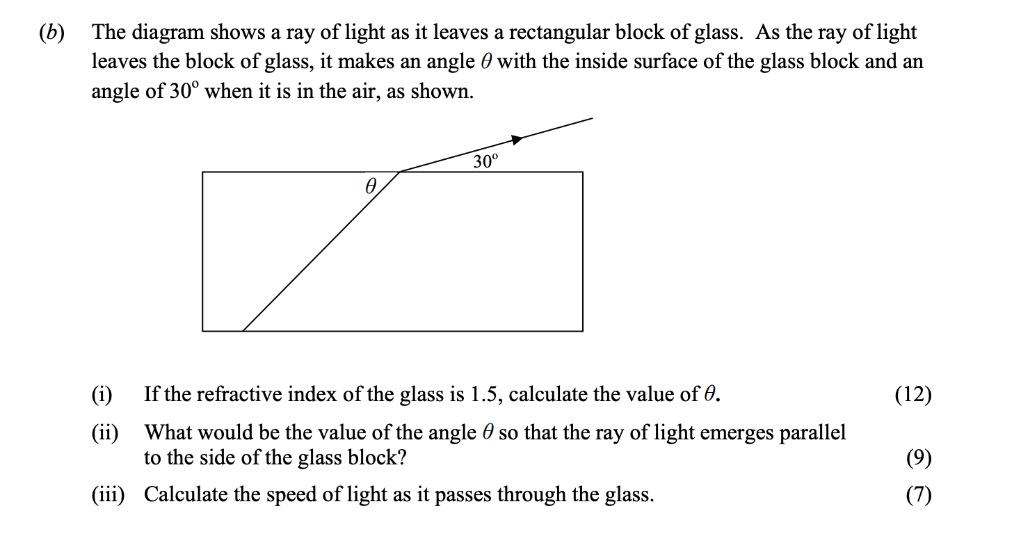 The-diagram-shows-a-ray-of-light-as-it-leaves-a-rectangular-block-of-glass-Leaving Cert Physics-Question b-2012.png