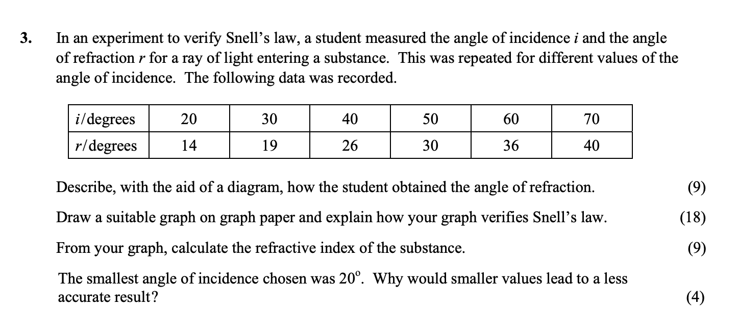 In-an-experiment-to-verify-Snell's-law,-a-student-measured-the-angle-of-incidence-i-and-the-angle-of-refraction-r-for-a-ray-of-light-entering-a-substance-Leaving Cert Physics-Question 3-2005.png