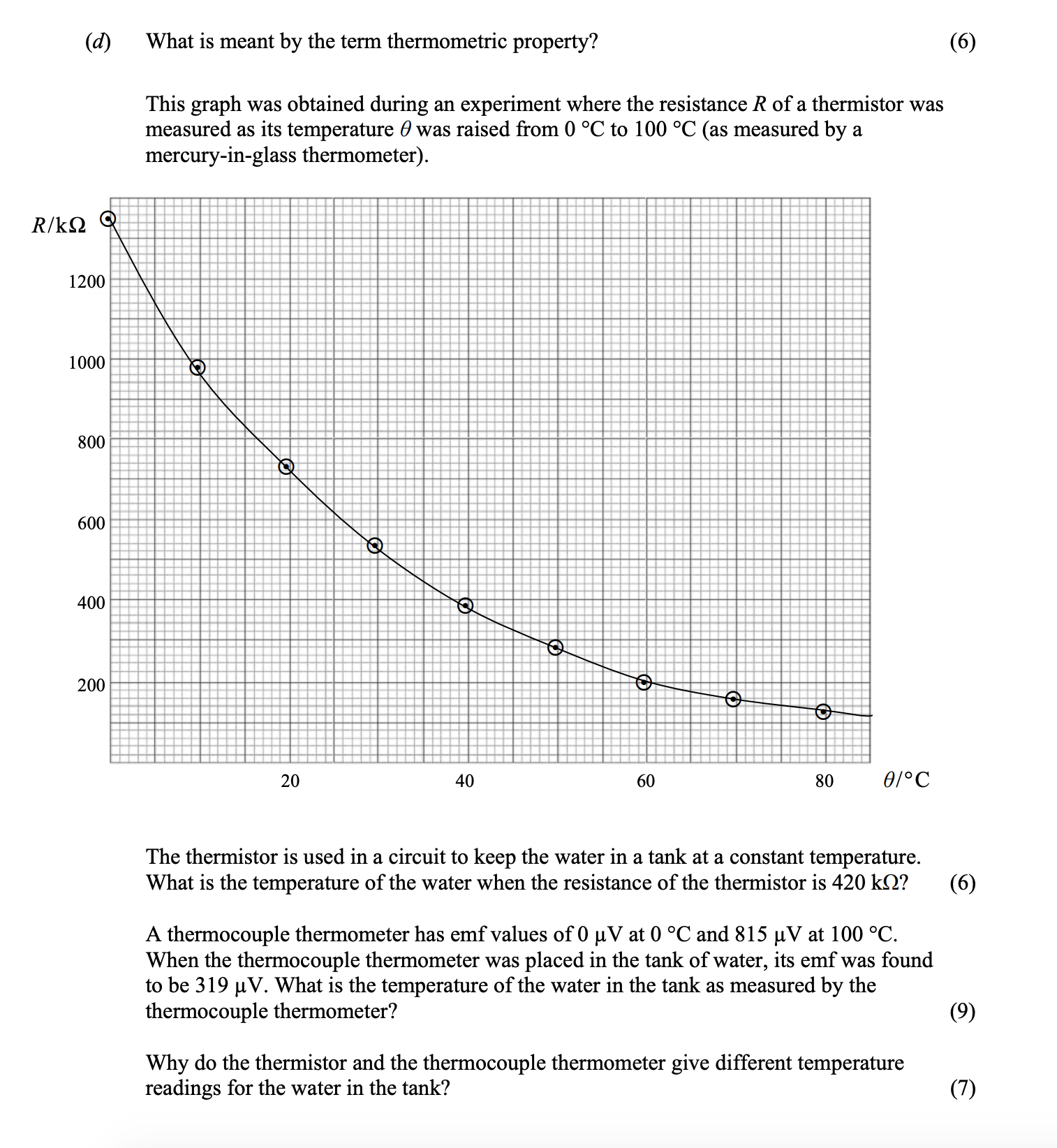 What-is-meant-by-the-term-thermometric-property?-(6)--This-graph-was-obtained-during-an-experiment-where-the-resistance-R-of-a-thermistor-was-measured-as-its-temperature-θ-was-raised-from-0-°C-to-100-°C-(as-measured-by-a-mercury-in-glass-thermometer)-Leaving Cert Physics-Question d-2013.png
