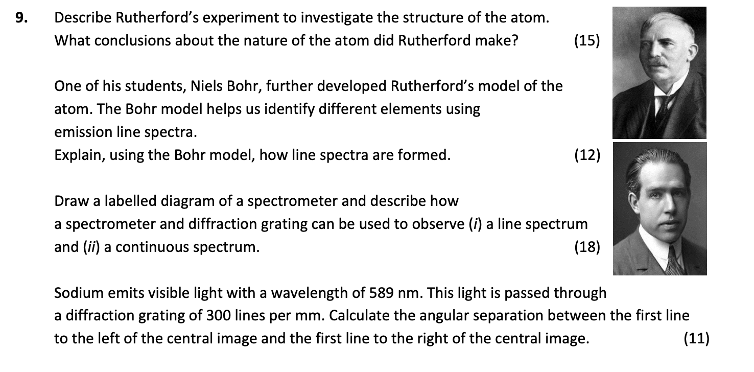 Describe-Rutherford's-experiment-to-investigate-the-structure-of-the-atom-Leaving Cert Physics-Question 9-2017.png