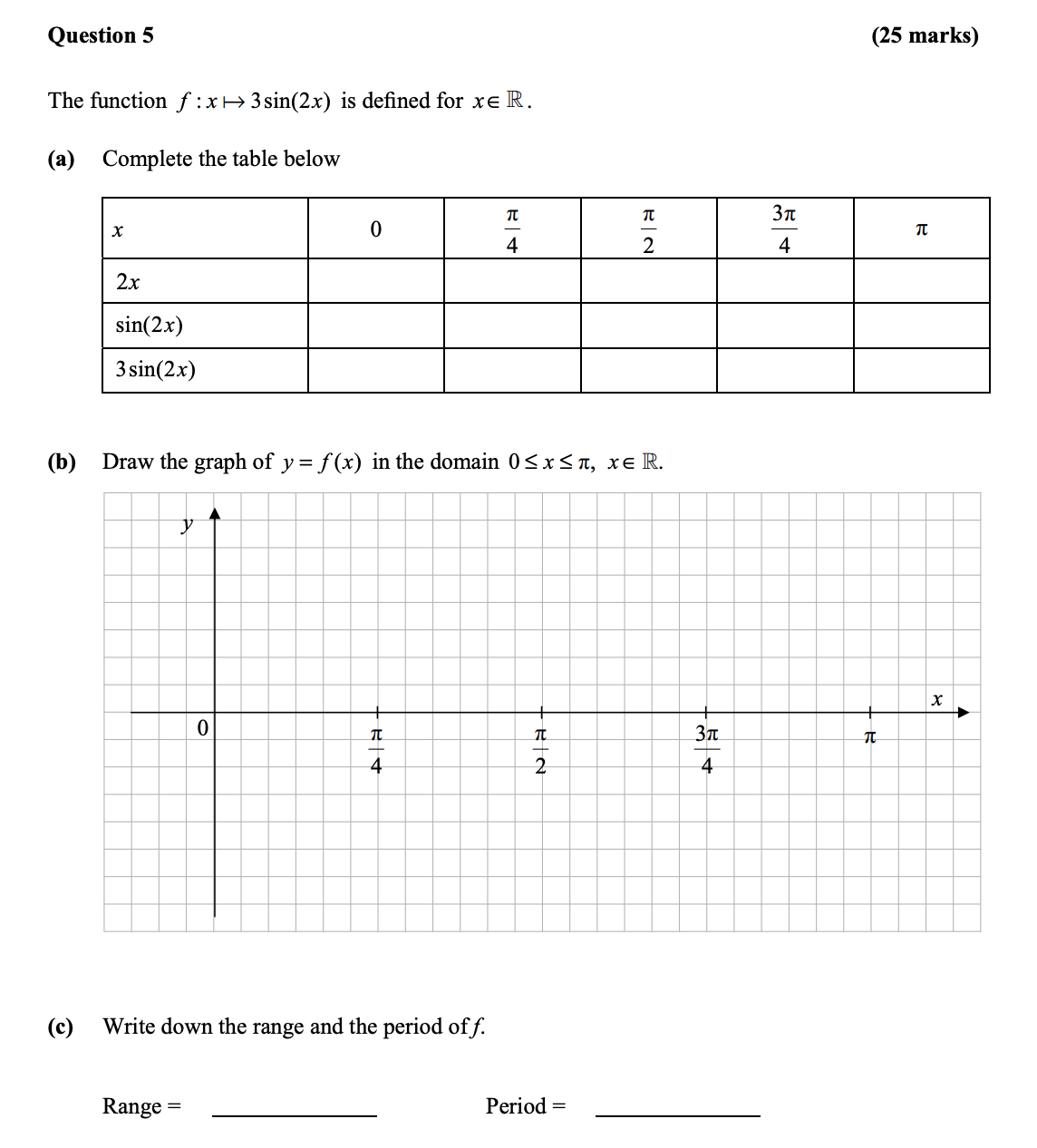 The-function-$f:-x-\mapsto-3\sin(2x)$-is-defined-for-$x-\in-\mathbb{R}$-Leaving Cert Mathematics-Question 5-2012.png