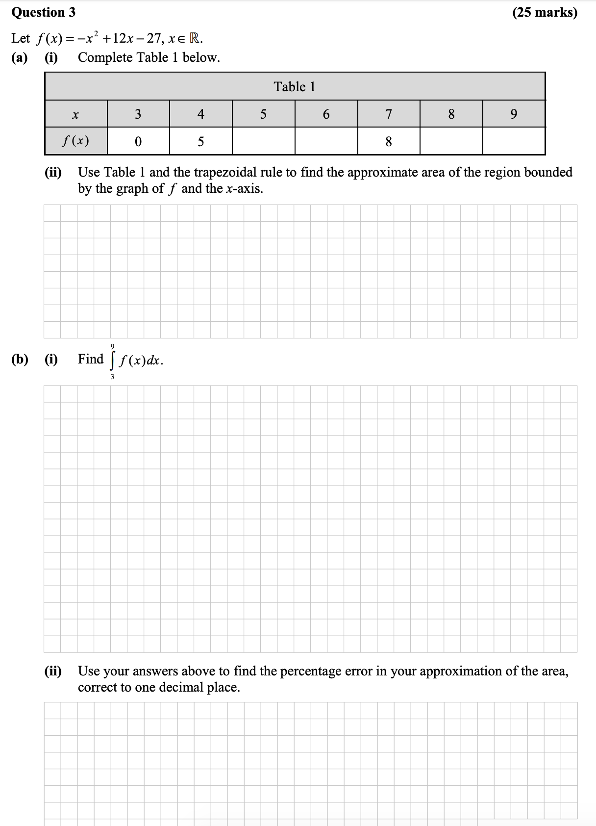 Let-$f(x)-=--x^2-+-12x---27,-\,-x-\in-\mathbb{R}$-Leaving Cert Mathematics-Question 3-2015.png