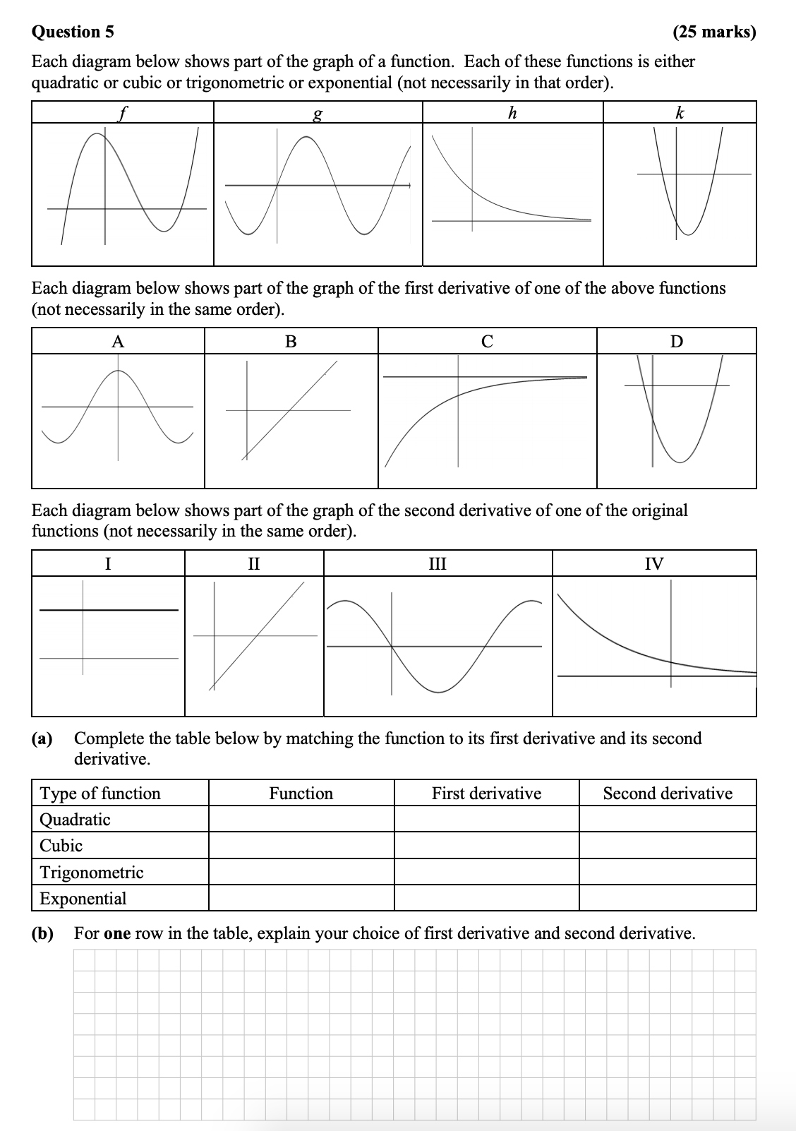 Each-diagram-below-shows-part-of-the-graph-of-a-function-Leaving Cert Mathematics-Question 5-2013.png