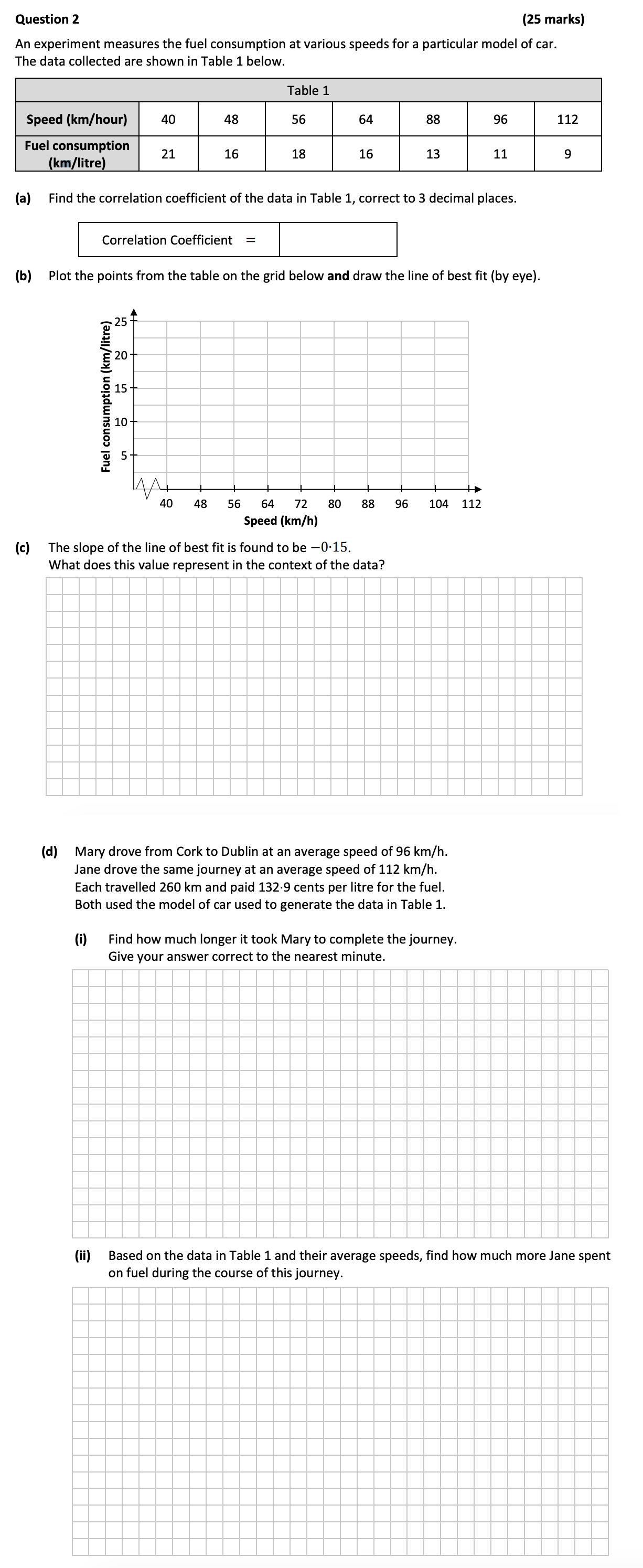 An-experiment-measures-the-fuel-consumption-at-various-speeds-for-a-particular-model-of-car-Leaving Cert Mathematics-Question 2-2017.png