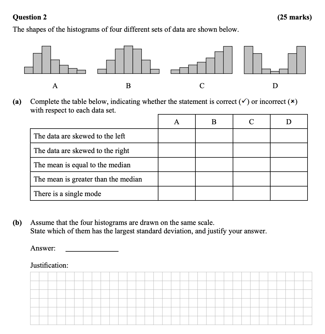 The-shapes-of-the-histograms-of-four-different-sets-of-data-are-shown-below-Leaving Cert Mathematics-Question 2-2012.png