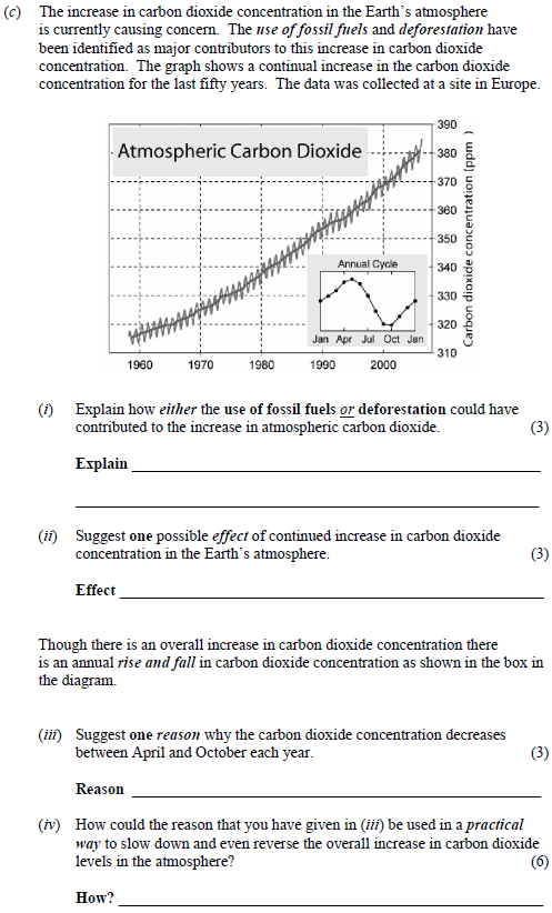 The-increase-in-carbon-dioxide-concentration-in-the-Earth’s-atmosphere-is-currently-causing-concern-Junior Cycle Science-Question c-2007.png