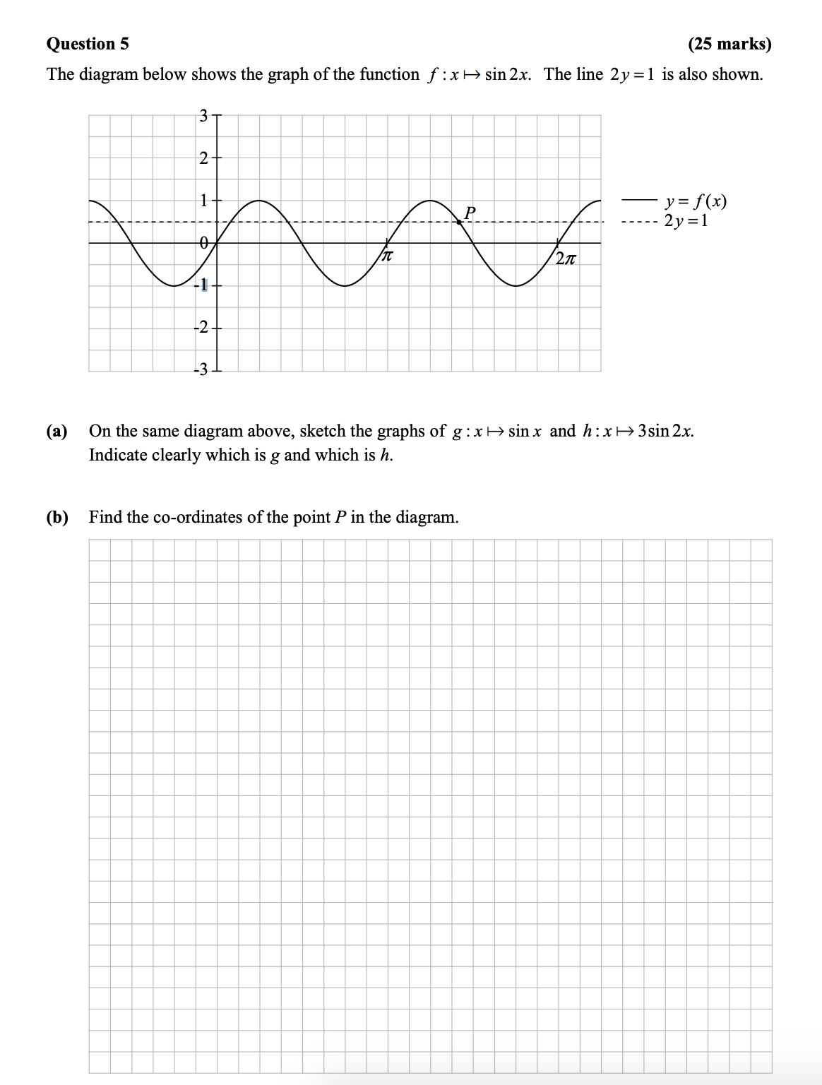 The-diagram-below-shows-the-graph-of-the-function--$f-:-x-\mapsto-\sin-2x$-Leaving Cert Mathematics-Question 5-2014.png