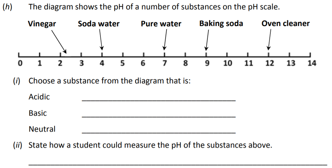 The-diagram-shows-the-pH-of-a-number-of-substances-on-the-pH-scale-Junior Cycle Science-Question h-2018.png