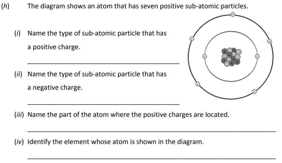 The-diagram-shows-an-atom-that-has-seven-positive-sub-atomic-particles-Junior Cycle Science-Question h-2017.png
