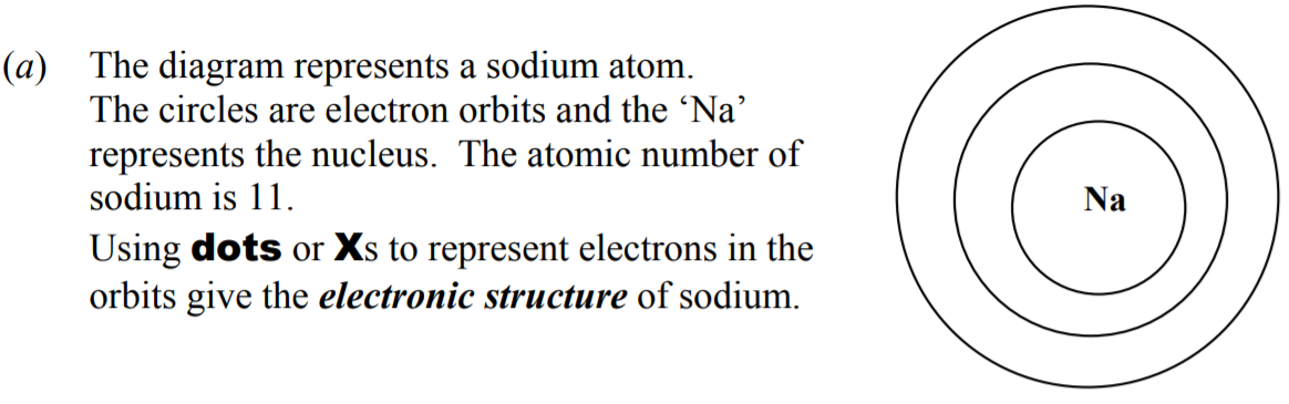 The-diagram-represents-a-sodium-atom-Junior Cycle Science-Question a-2007.png