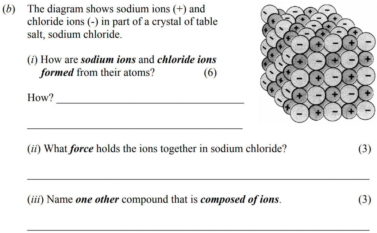 The-diagram-shows-sodium-ions-(+)-and-chloride-ions-(-)-in-part-of-a-crystal-of-table-salt,-sodium-chloride-Junior Cycle Science-Question b-2009.png