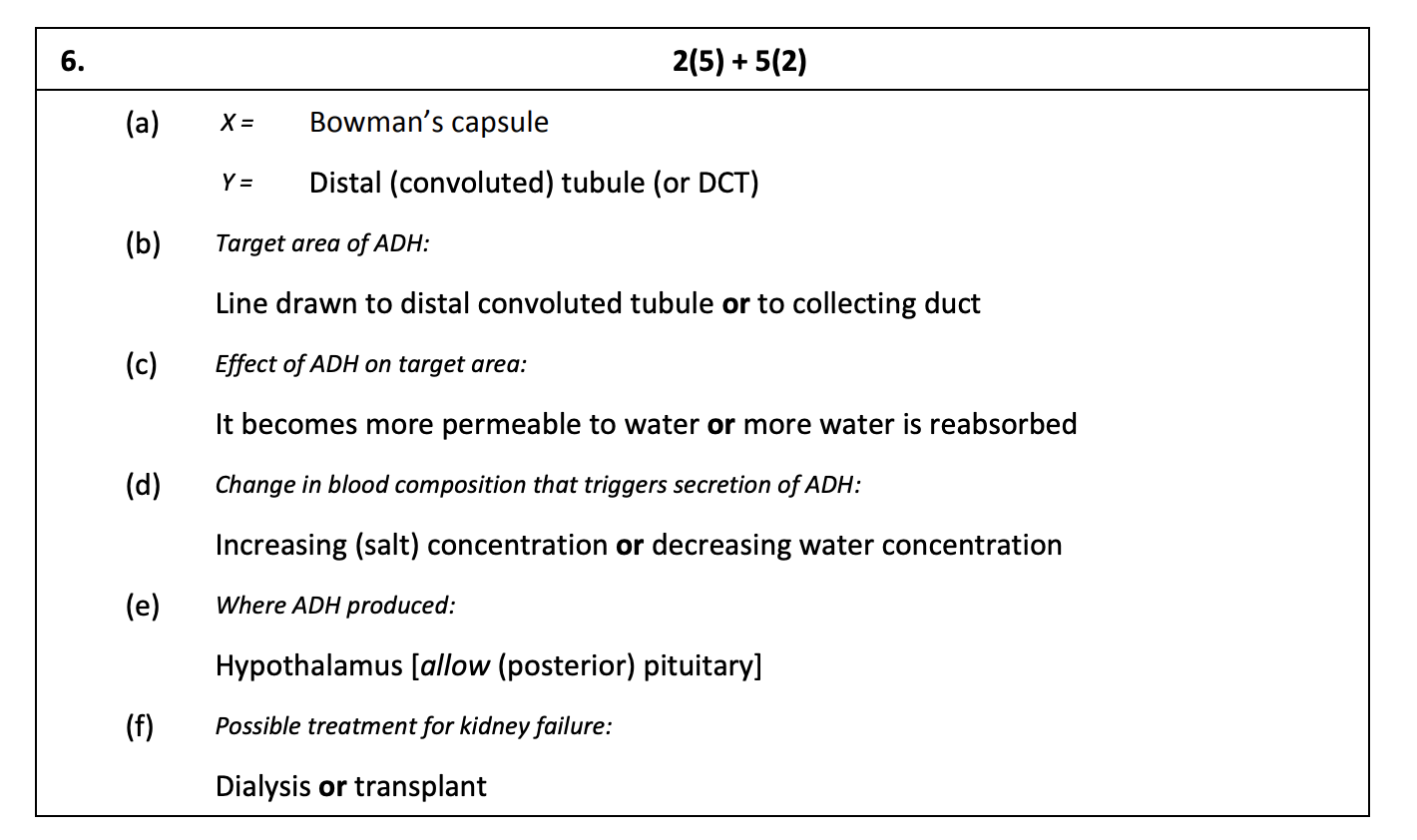 The-diagram-shows-the-structure-of-a-nephron-and-part-of-its-associated-blood-supply-Leaving Cert Biology-Question 6-2018.png