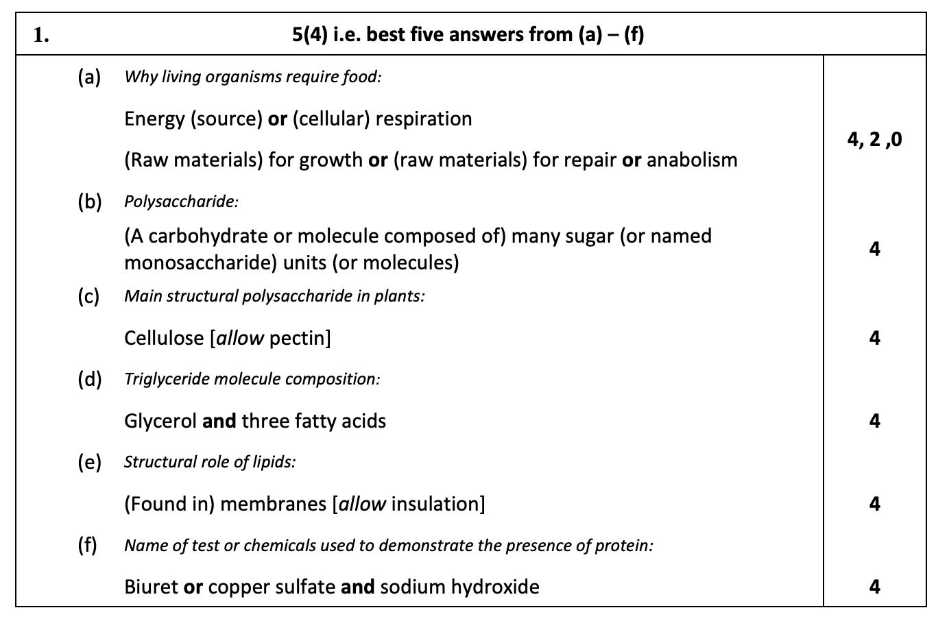 5(4)-i.e.-best-five-answers-from-(a)-–-(f):--(a)-Why-living-organisms-require-food:-Energy-(source)-or-(cellular)-respiration-(Raw-materials)-for-growth-or-(raw-materials)-for-repair-or-anabolism--(b)-Polysaccharide:-(A-carbohydrate-or-molecule-composed-of)-many-sugar-(or-named-monosaccharide)-units-(or-molecules)--(c)-Main-structural-polysaccharide-in-plants:-Cellulose-(allow-pectin)--(d)-Triglyceride-molecule-composition:-Glycerol-and-three-fatty-acids--(e)-Structural-role-of-lipids:-(Found-in)-membranes-(allow-insulation)--(f)-Name-of-test-or-chemicals-used-to-demonstrate-the-presence-of-protein:-Biuret-or-copper-sulfate-and-sodium-hydroxide-Leaving Cert Biology-Question 1-2018.png