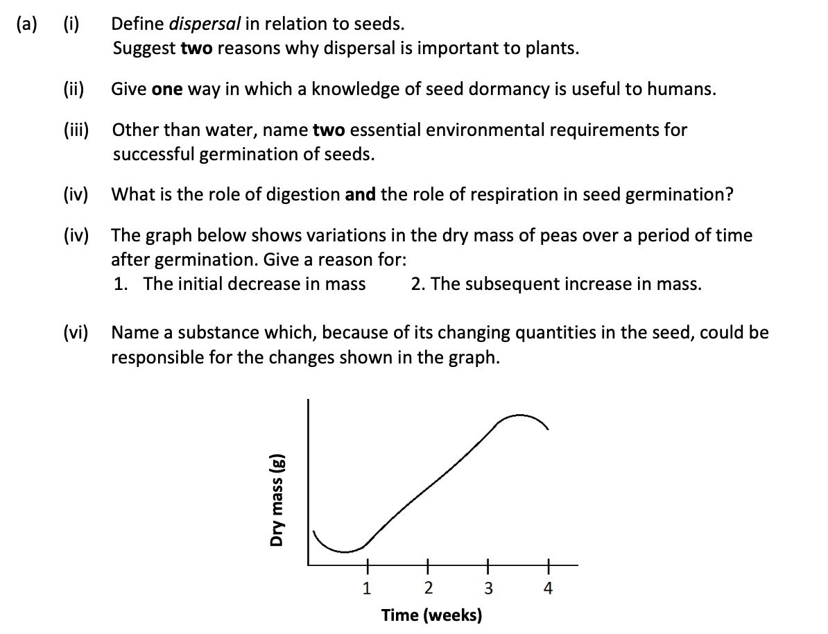 Define-dispersal-in-relation-to-seeds-Leaving Cert Biology-Question 14(a)-2018.png