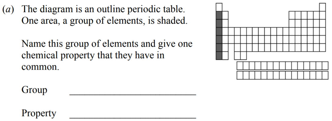 The-diagram-is-an-outline-periodic-table-Junior Cycle Science-Question a-2011.png