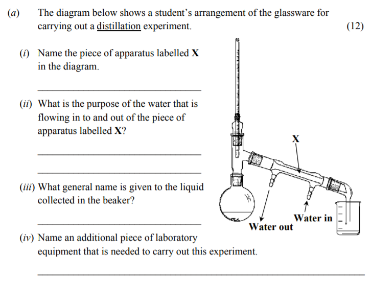 The-diagram-below-shows-a-student’s-arrangement-of-the-glassware-for-carrying-out-a-distillation-experiment-Junior Cycle Science-Question a-2014.png