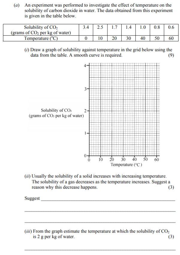 An-experiment-was-performed-to-investigate-the-effect-of-temperature-on-the-solubility-of-carbon-dioxide-in-water-Junior Cycle Science-Question a-2012.png