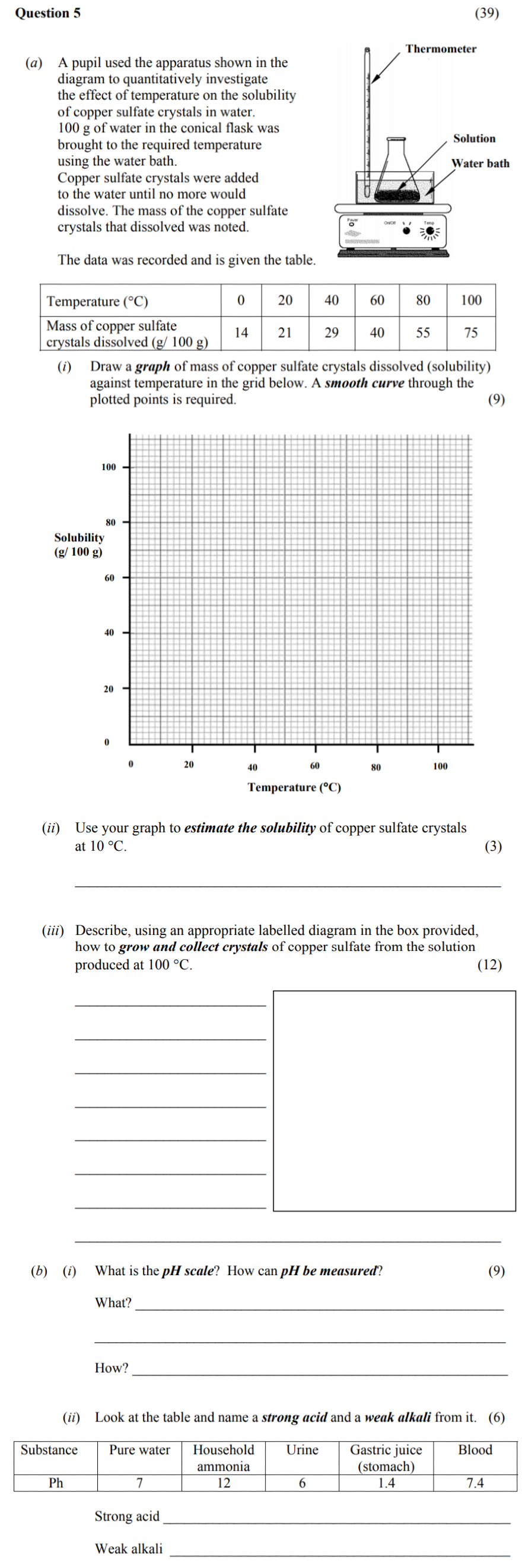 A-pupil-used-the-apparatus-shown-in-the-diagram-to-quantitatively-investigate-the-effect-of-temperature-on-the-solubility-of-copper-sulfate-crystals-in-water-Junior Cycle Science-Question 5-2010.png