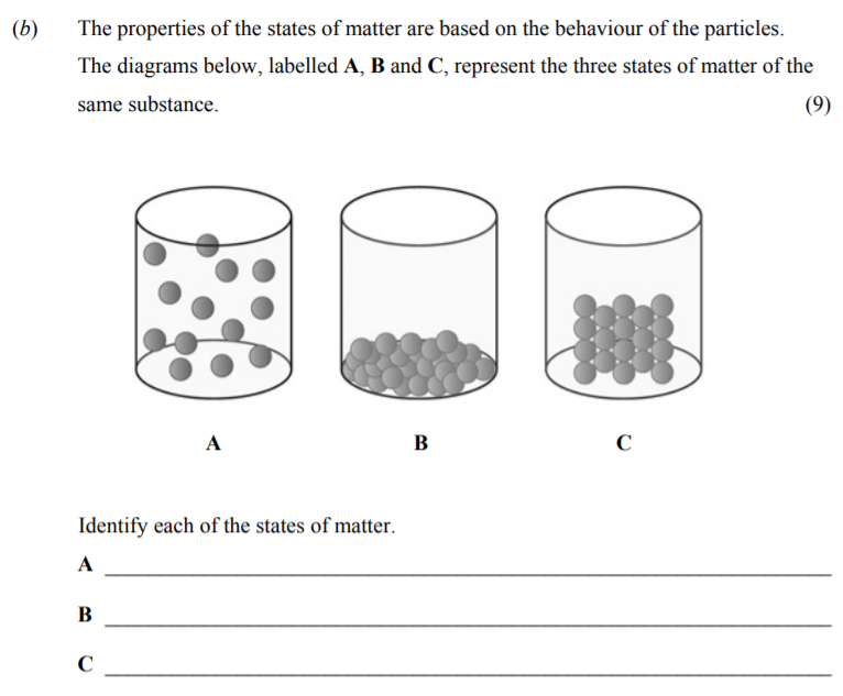 The-properties-of-the-states-of-matter-are-based-on-the-behaviour-of-the-particles-Junior Cycle Science-Question b-2016.png