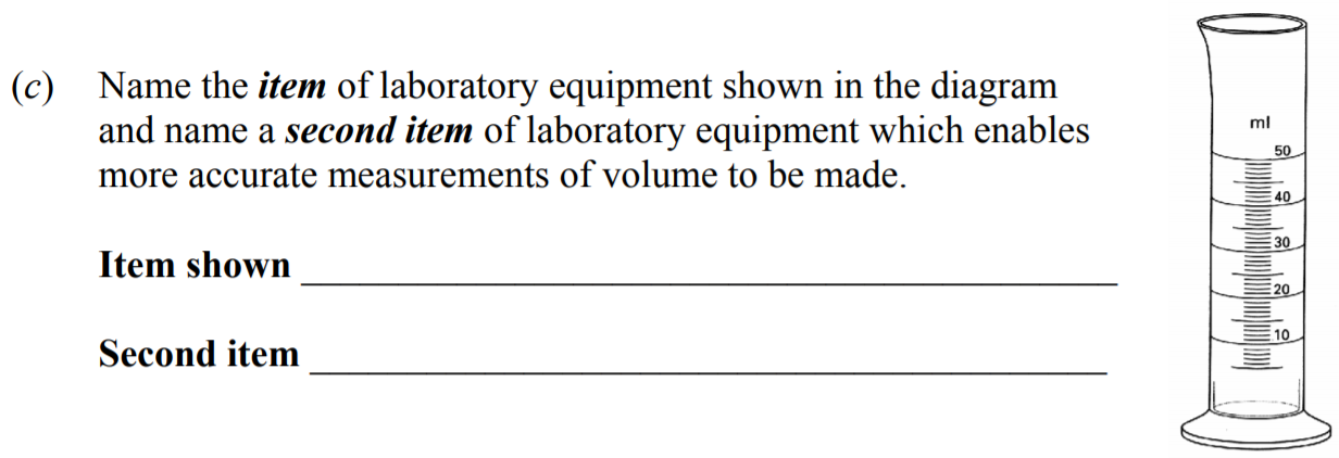 Name-the-item-of-laboratory-equipment-shown-in-the-diagram-and-name-a-second-item-of-laboratory-equipment-which-enables-more-accurate-measurements-of-volume-to-be-made-Junior Cycle Science-Question c-2007.png