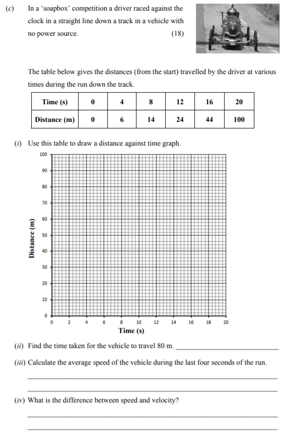 In-a-‘soapbox’-competition-a-driver-raced-against-the-clock-in-a-straight-line-down-a-track-in-a-vehicle-with-no-power-source-Junior Cycle Science-Question c-2016.png