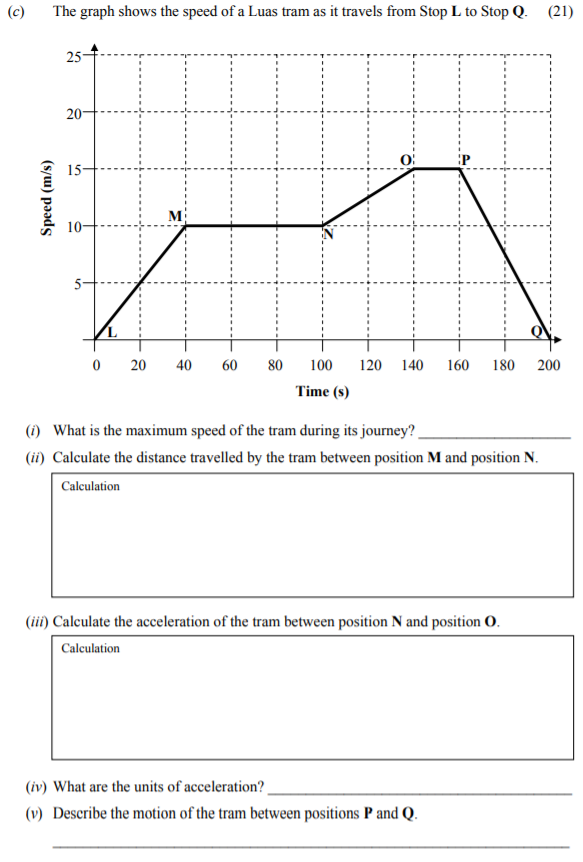 The-graph-shows-the-speed-of-a-Luas-tram-as-it-travels-from-Stop-L-to-Stop-Q-Junior Cycle Science-Question c-2015.png