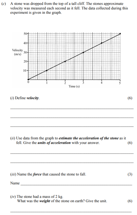 A-stone-was-dropped-from-the-top-of-a-tall-cliff-Junior Cycle Science-Question (c)-2009.png
