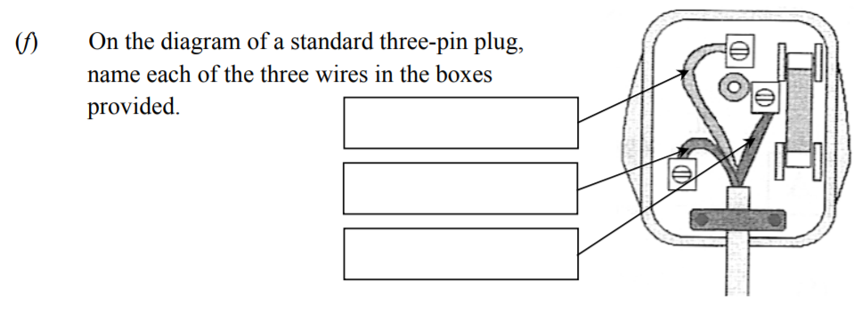 On-the-diagram-of-a-standard-three-pin-plug,-name-each-of-the-three-wires-in-the-boxes-provided.-Junior Cycle Science-Question f)-2014.png