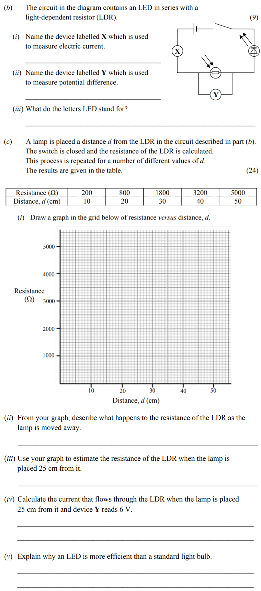 The-circuit-in-the-diagram-contains-an-LED-in-series-with-a-light-dependent-resistor-(LDR)-Junior Cycle Science-Question b-2014.png