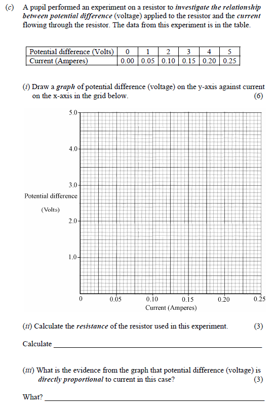 A-pupil-performed-an-experiment-on-a-resistor-to-investigate-the-relationship-between-potential-difference-(voltage)-applied-to-the-resistor-and-the-current-flowing-through-the-resistor-Junior Cycle Science-Question c-2009.png