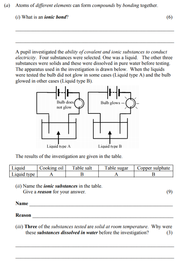 Atoms-of-different-elements-can-form-compounds-by-bonding-together-Junior Cycle Science-Question a-2008.png