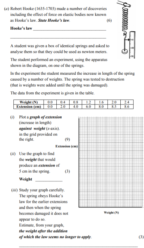 Hooke's-law-states-that-the-extension-(increase-in-length)-of-an-elastic-object-is-directly-proportional-to-the-force-applied-Junior Cycle Science-Question a-2006.png