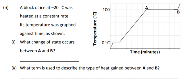 A-block-of-ice-at-−20-°C-was-heated-at-a-constant-rate-Junior Cycle Science-Question d-2017.png