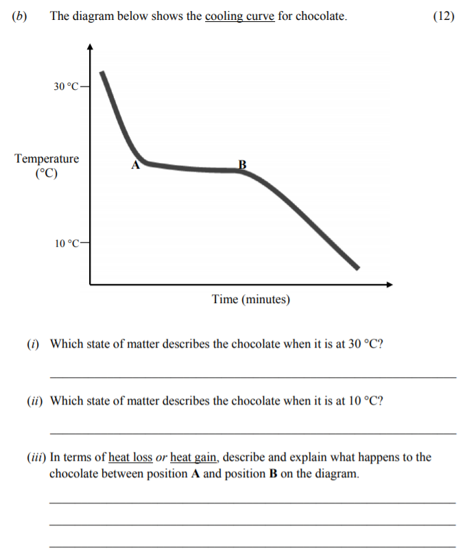 The-diagram-below-shows-the-cooling-curve-for-chocolate-Junior Cycle Science-Question 8(b)-2014.png