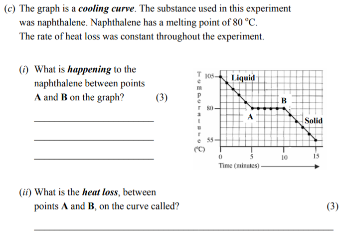 The-graph-is-a-cooling-curve-Junior Cycle Science-Question c-2006.png