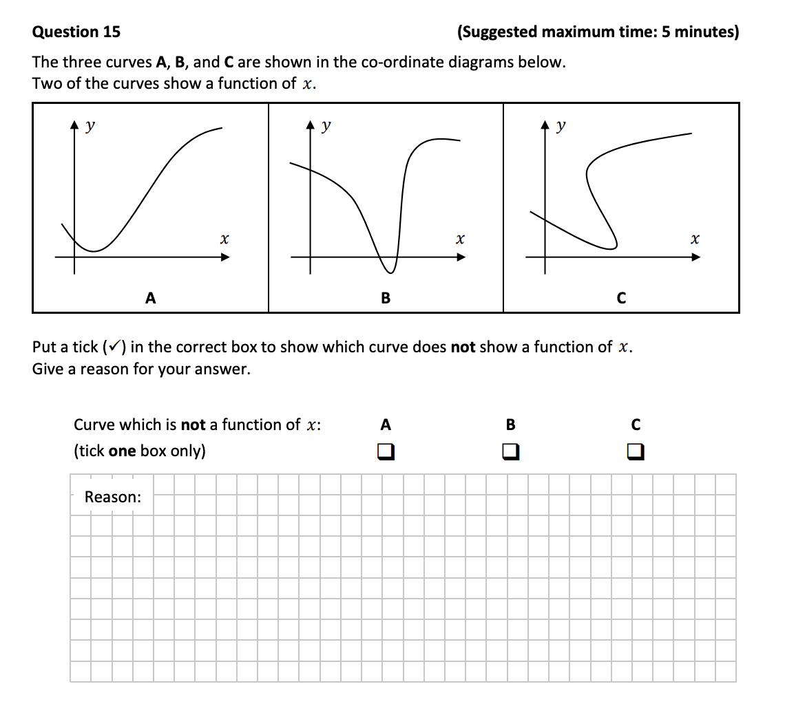The-three-curves-A,-B,-and-C-are-shown-in-the-co-ordinate-diagrams-below-Junior Cycle Mathematics-Question 15-2017.png