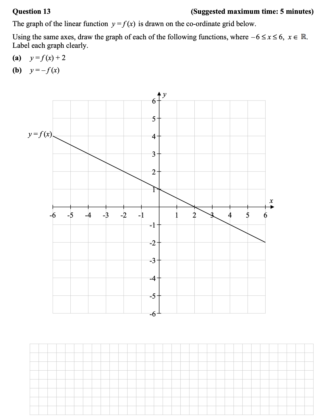 The-graph-of-the-linear-function-$y-=-f(x)$-is-drawn-on-the-co-ordinate-grid-below-Junior Cycle Mathematics-Question 13-2015.png