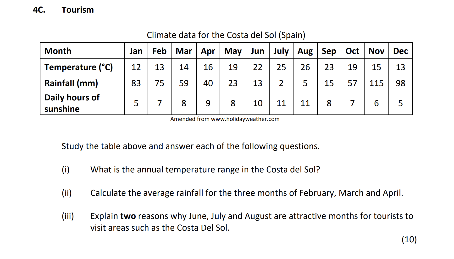 Study-the-table-above-and-answer-each-of-the-following-questions-Junior Cycle Geography-Question 4C-2019.png