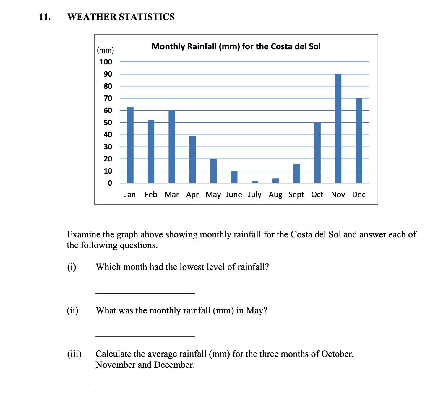 Examine-the-graph-above-showing-monthly-rainfall-for-the-Costa-del-Sol-and-answer-each-of-the-following-questions-Junior Cycle Geography-Question 11-2016.png